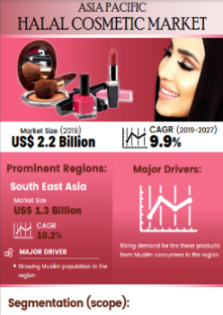 Asia Pacific Halal Cosmetic Market | Infographics |  Coherent Market Insights